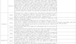 橙子爆料白鹿视频大全最新,白鹿最新视频大全，精彩瞬间一网打尽！