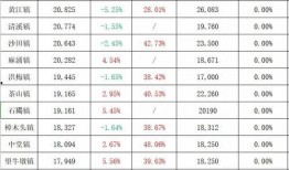 最新爆料极寒辐射区