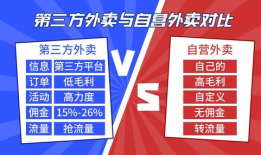 外卖生意爆料视频,揭秘爆火生意背后的真相与内幕